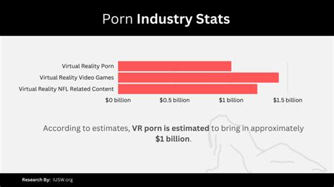 newest porn stats